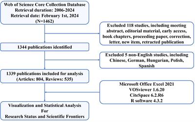 Global research trends and focus on the link between neutrophil extracellular traps and tumor: a bibliometric and visualization analysis from 2006 to 2024